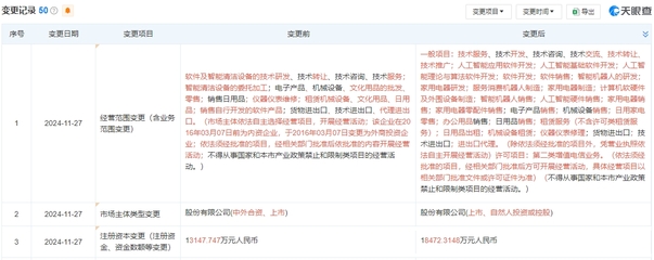 黑五全球市場遙遙領先！石頭科技加碼清潔電器推動滲透率突破