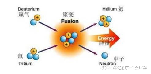 蒸汽輪機、核電站與人工智能 從“燒開水”的物理本質到智能算法的軟件實現