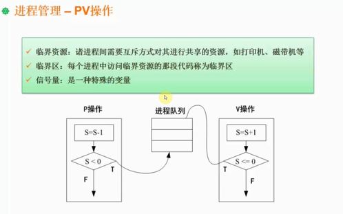 軟考架構師核心 操作系統、人工智能理論與算法在軟件開發中的融合實踐