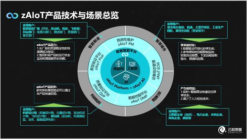 云和恩墨數(shù)據(jù)智能新品zaiot問世 一站式時(shí)序數(shù)據(jù)智能分析處理，開啟人工智能理論與算法軟件開發(fā)新紀(jì)元