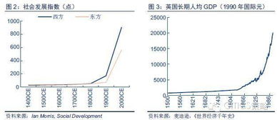 掘金未來 中國人工智能產(chǎn)業(yè)鏈三大投資藍(lán)海深度解析